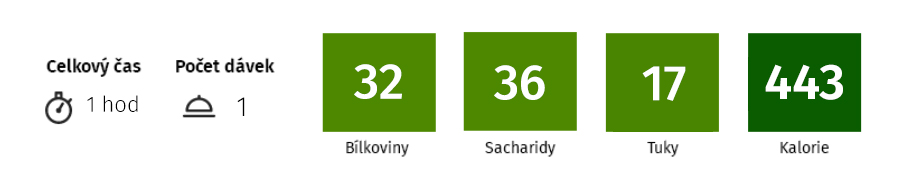 Nutruční hodnoty